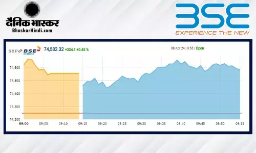 बढ़त के साथ हुई बाजार की शुरुआत, सेंसेक्स में 231 अंकों की तेजी, निफ्टी 22,600 के करीब खुला
