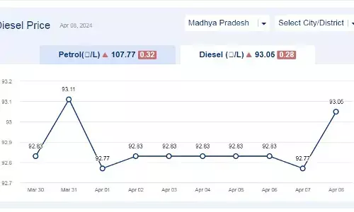 मध्यप्रदेश में आज 08-अप्रैल-2024 को डीजल की कीमत मध्यप्रदेश में आज 08-अप्रैल-2024 को डीजल की कीमत