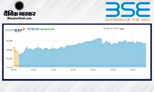 सेंसेक्स में 494 अंकों की तेजी, निफ्टी 22,650 के पार बंद हुआ