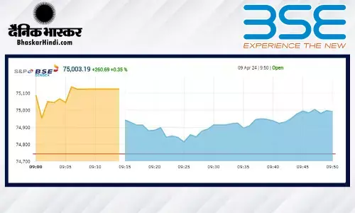 नवरात्रि के स्वागत में बाजार ने रचा इतिहास, सेंसेक्स पहली बार 75,000 के पार, निफ्टी 22,700 के स्तर को तोड़ रिकॉर्ड ऊंचाई पर पहुंचा