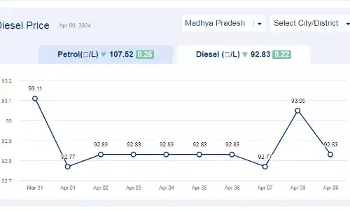मध्यप्रदेश में आज 09-अप्रैल-2024 को डीजल की कीमत