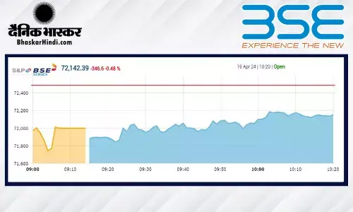 सेंसेक्स में 186 अंकों की गिरावट, निफ्टी 21,900 के आसपास खुला