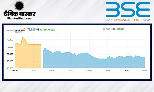 सेंसेक्स 445 अंकों की तेजी के साथ खुला, निफ्टी 22,250 से ऊपर रहा