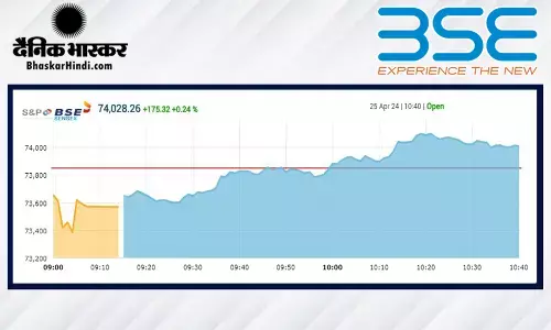 बाजार में आई गिरावट, सेंसेक्स 190 अंक टूटा, निफ्टी 22,350 के नीचे खुला