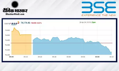 सेंसेक्स में 113 अंकों की तेजी, निफ्टी 22,600 के आसपास खुला