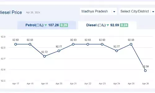 मध्यप्रदेश में आज 26-अप्रैल-2024 को डीजल की कीमत