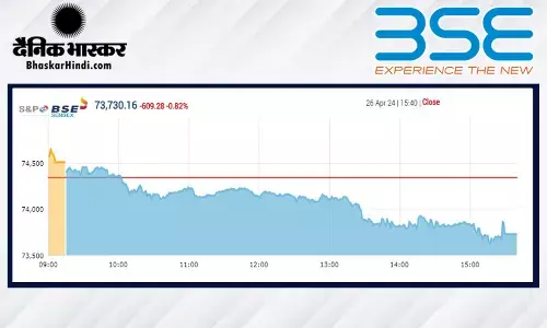 गिरावट के साथ बंद हुआ बाजार, सेंसेक्स 609 अंक लुढ़का, निफ्टी 22,450 के नीचे रहा