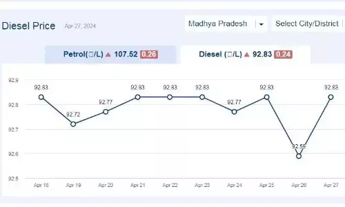 मध्यप्रदेश में आज 27-अप्रैल-2024 को डीजल की कीमत मध्यप्रदेश में आज 27-अप्रैल-2024 को डीजल की कीमत
