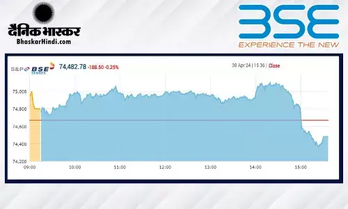 गिरावट पर बंद हुआ बाजार, सेंसेक्स 189 अंक टूटा, निफ्टी 22,600 पर बंद हुआ