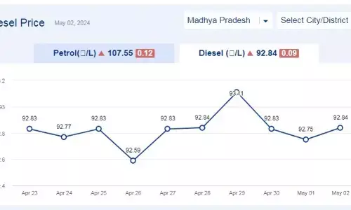 मध्यप्रदेश में आज 02-मई-2024 को डीजल की कीमत मध्यप्रदेश में आज 02-मई-2024 को डीजल की कीमत