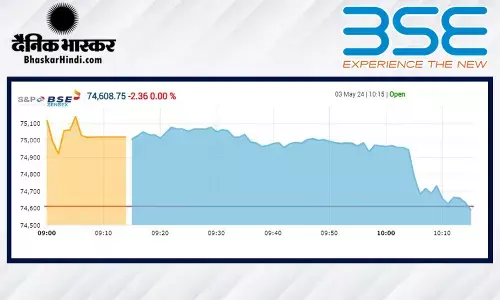 सेंसेक्स में 424 अंकों की बढ़त, निफ्टी 22,750 से ऊपर ऊंचे स्तर पर खुला सेंसेक्स में 424 अंकों की बढ़त, निफ्टी 22,750 से ऊपर ऊंचे स्तर पर खुला