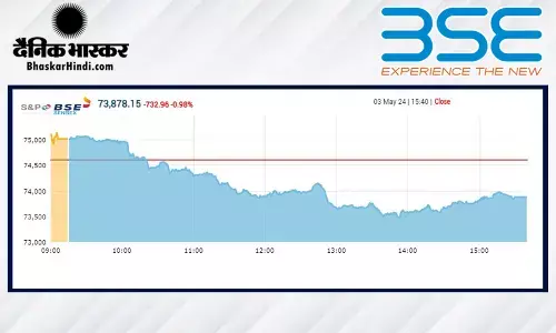 गिरावट के साथ बंद हुआ बाजार, सेंसेक्स 733 अंक टूटा, निफ्टी 22,500 के नीचे रहा
