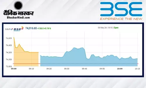 शेयर बाजार की पॉजिटिव शुरुआत, सेंसेक्स 200 अंक चढ़ा, निफ्टी 22,500 के ऊपर खुला शेयर बाजार की पॉजिटिव शुरुआत, सेंसेक्स 200 अंक चढ़ा, निफ्टी 22,500 के ऊपर खुला