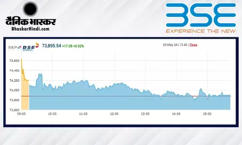 सपाट स्तर पर बंद हुआ बाजार, सेंसेक्स में 17 अंक की मामूली बढ़त, निफ्टी 22,442 पर बंद हुआ