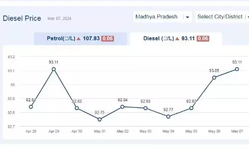 मध्यप्रदेश में आज 07-मई-2024 को डीजल की कीमत मध्यप्रदेश में आज 07-मई-2024 को डीजल की कीमत