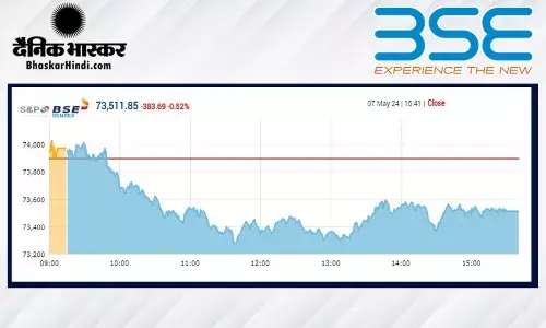 गिरावट के साथ बंद हुआ बाजार, सेंसेक्स 380 अंक फिसला, निफ्टी 22,300 के ऊपर रहा