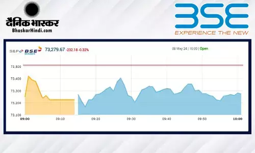 सेंसेक्स में 336 अंकों की गिरावट, निफ्टी 22200 के नीचे खुला सेंसेक्स में 336 अंकों की गिरावट, निफ्टी 22200 के नीचे खुला