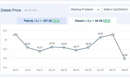 मध्यप्रदेश में आज 08-मई-2024 को डीजल की कीमत