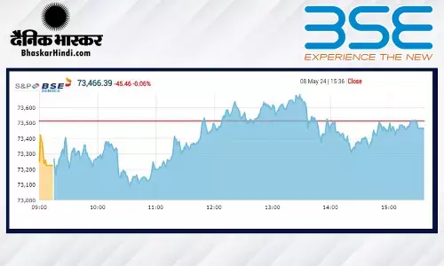 बाजार में सपाट कारोबार, सेंसेक्स में 45 अंक की गिरावट, निफ्टी 22,302 पर बंद हुआ
