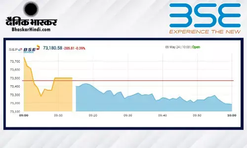 बाजार की सपाट शुरुआत, सेंसेक्स 22 अंक फिसला, निफ्टी 22,307 के स्तर पर खुला बाजार की सपाट शुरुआत, सेंसेक्स 22 अंक फिसला, निफ्टी 22,307 के स्तर पर खुला
