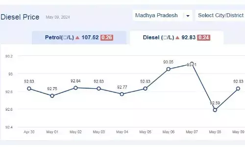 मध्यप्रदेश में आज 09-मई-2024 को डीजल की कीमत