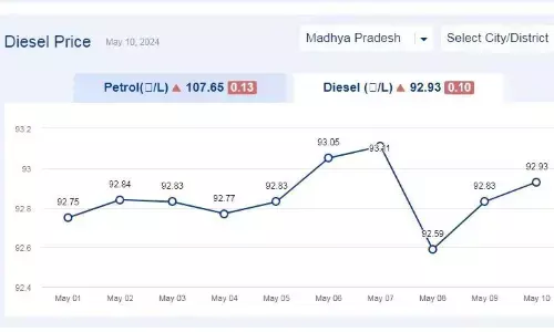 मध्यप्रदेश में आज 10-मई-2024 को डीजल की कीमत