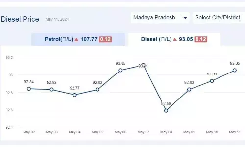 मध्यप्रदेश में आज 11-मई-2024 को डीजल की कीमत