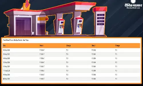 असम- केरल में घटे पेट्रोल-डीजल के दाम, गोवा- गुजरात में बढ़े, जानिए आपके शहर के लेटेस्ट रेट असम- केरल में घटे पेट्रोल-डीजल के दाम, गोवा- गुजरात में बढ़े, जानिए आपके शहर के लेटेस्ट रेट