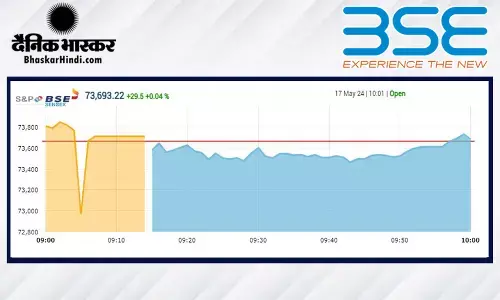 गिरावट के साथ हुई बाजार की शुरुआत, सेंसेक्स 85 अंक टूटा, निफ्टी 22,400 के नीचे गिरावट के साथ हुई बाजार की शुरुआत, सेंसेक्स 85 अंक टूटा, निफ्टी 22,400 के नीचे