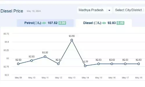 मध्यप्रदेश में आज 18-मई-2024 को डीजल की कीमत मध्यप्रदेश में आज 18-मई-2024 को डीजल की कीमत