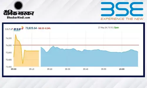 गिरावट के साथ हुई बाजार की शुरुआत, सेंसेक्स 83 अंक फिसला, निफ्टी 22,500 के नीचे रहा गिरावट के साथ हुई बाजार की शुरुआत, सेंसेक्स 83 अंक फिसला, निफ्टी 22,500 के नीचे रहा