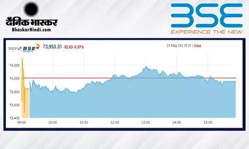 सपाट स्तर पर बंद हुआ बाजार, सेंसेक्स 52 अंक टूटा, निफ्टी 22,530 पर बंद हुआ