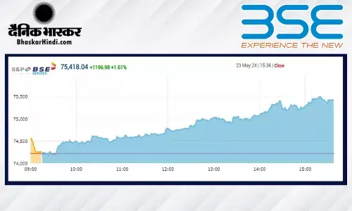 शेयर बाजार ने रचा इतिहास, सेंसेक्स पहली बार 75400 के पार, निफ्टी 22900 के ऑलटाइम हाई पर पहुंचा