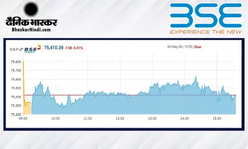 निफ्टी पहली बार 23,000 के पार पहुंचा, सेंसेक्स ने भी बनाया ऑलटाइम हाई, फिर सपाट स्तर पर बंद हुए