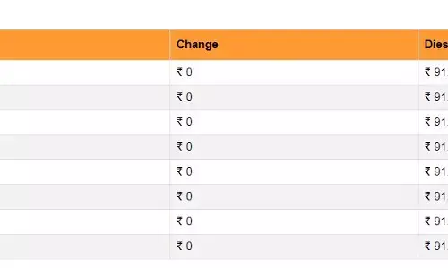 अपडेट हुए पेट्रोल-डीजल के दाम, टैंक फुल कराने से पहले जानिए अपने शहर की ताजा कीमतें
