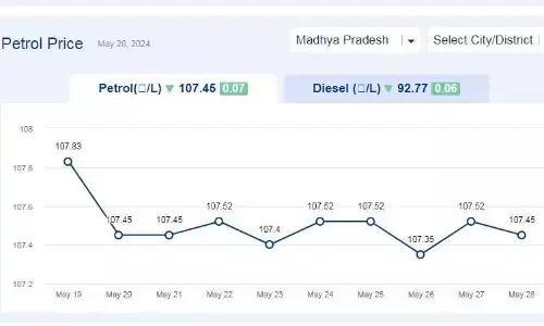 मध्यप्रदेश में आज 28-मई-2024 को पेट्रोल की कीमत मध्यप्रदेश में आज 28-मई-2024 को पेट्रोल की कीमत