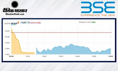 सेंसेक्स में 323 अंकों की गिरावट, निफ्टी 22,800 से नीचे खुला सेंसेक्स में 323 अंकों की गिरावट, निफ्टी 22,800 से नीचे खुला