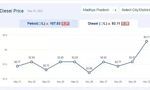 मध्यप्रदेश में आज 30-मई-2024 को डीजल की कीमत मध्यप्रदेश में आज 30-मई-2024 को डीजल की कीमत