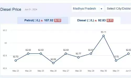 मध्यप्रदेश में आज 01-जून-2024 को डीजल की कीमत