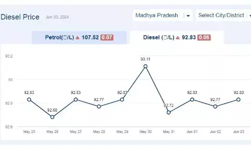मध्यप्रदेश में आज 03-जून-2024 को डीजल की कीमत