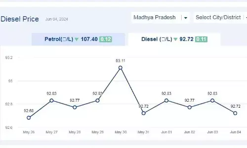 मध्यप्रदेश में आज 04-जून-2024 को डीजल की कीमत