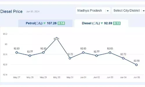मध्यप्रदेश में आज 05-जून-2024 को डीजल की कीमत