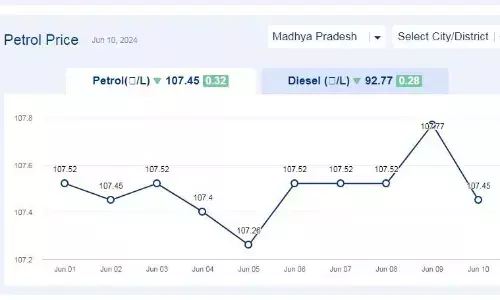 मध्यप्रदेश में आज 10-जून-2024 को पेट्रोल की कीमत