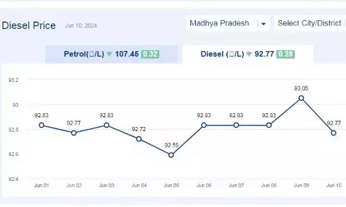 मध्यप्रदेश में आज 10-जून-2024 को डीजल की कीमत