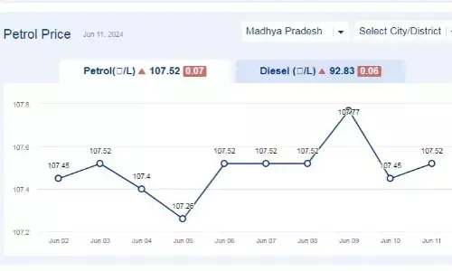 मध्यप्रदेश में आज 11-जून-2024 को पेट्रोल की कीमत