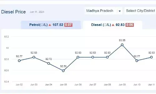 मध्यप्रदेश में आज 11-जून-2024 को डीजल की कीमत