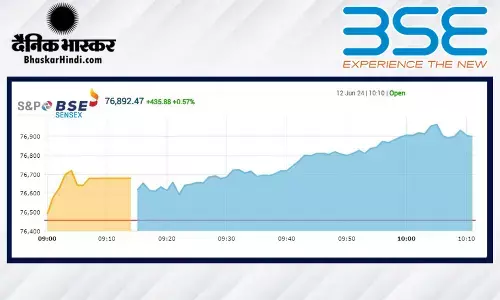 तेजी के साथ हुई बाजार की शुरुआत, सेंसेक्स 147 अंक उछला, निफ्टी 23300 से ऊपर खुला तेजी के साथ हुई बाजार की शुरुआत, सेंसेक्स 147 अंक उछला, निफ्टी 23300 से ऊपर खुला