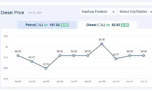 मध्यप्रदेश में आज 12-जून-2024 को डीजल की कीमत मध्यप्रदेश में आज 12-जून-2024 को डीजल की कीमत