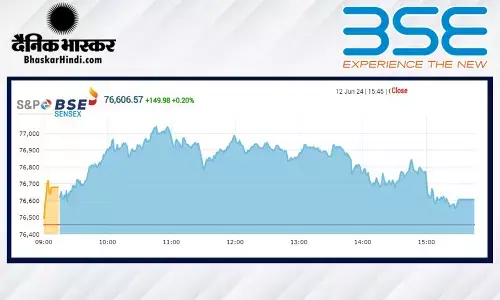 मजबूती के साथ बंद हुआ बाजार, सेंसेक्स 149 अंक उछला, निफ्टी 23300 के पार मजबूती के साथ बंद हुआ बाजार, सेंसेक्स 149 अंक उछला, निफ्टी 23300 के पार
