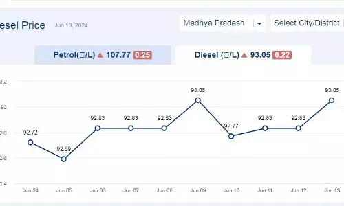 मध्यप्रदेश में आज 13-जून-2024 को डीजल की कीमत मध्यप्रदेश में आज 13-जून-2024 को डीजल की कीमत